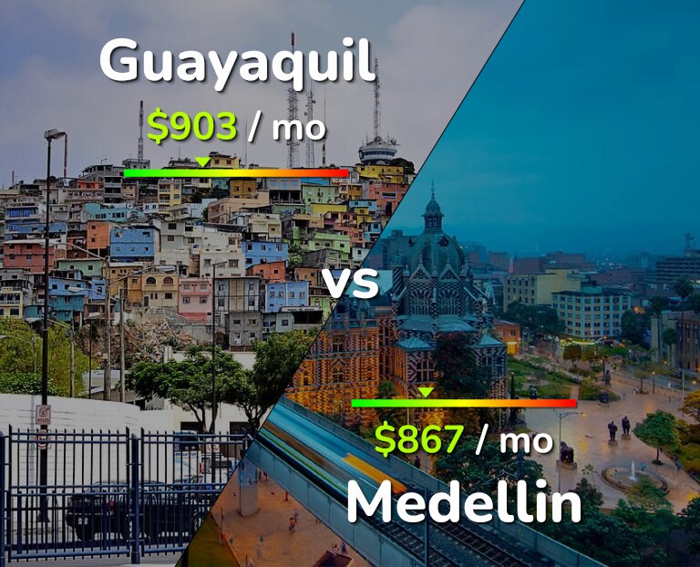 Cost of living in Guayaquil vs Medellin infographic