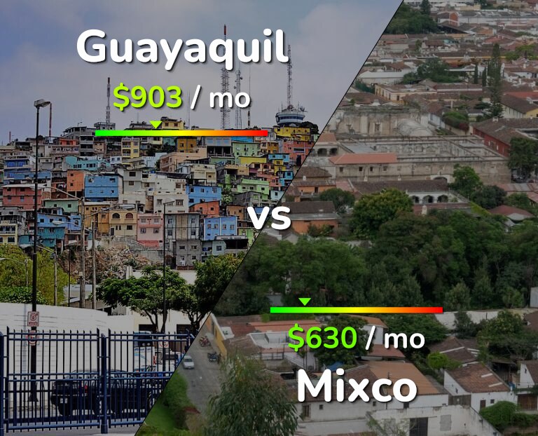 Cost of living in Guayaquil vs Mixco infographic