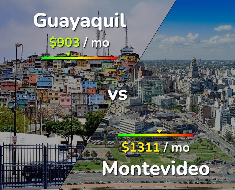 Cost of living in Guayaquil vs Montevideo infographic