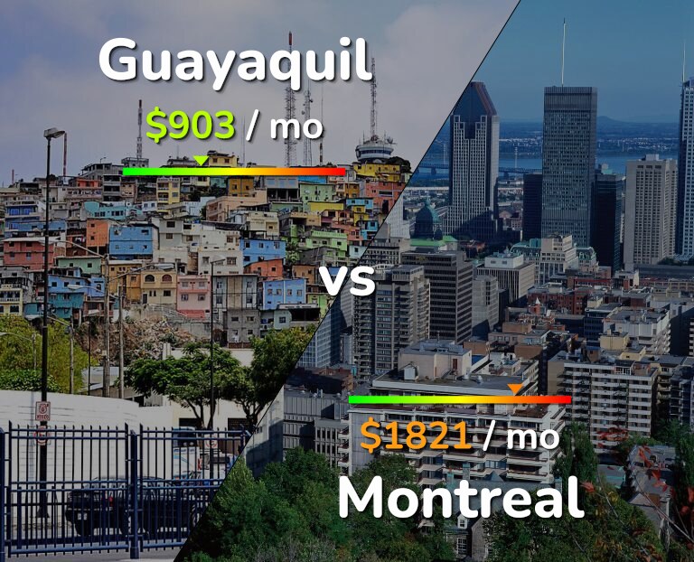 Cost of living in Guayaquil vs Montreal infographic