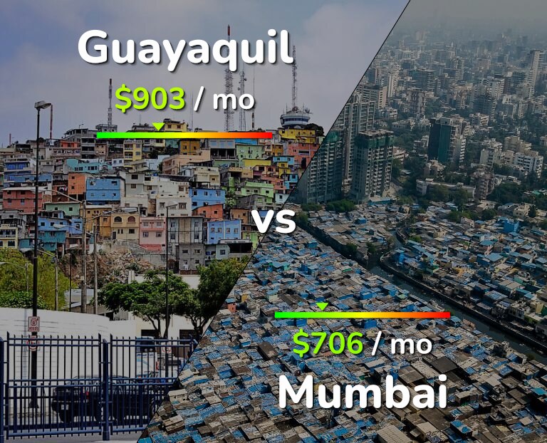 Cost of living in Guayaquil vs Mumbai infographic