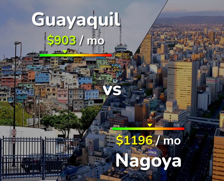 Cost of living in Guayaquil vs Nagoya infographic
