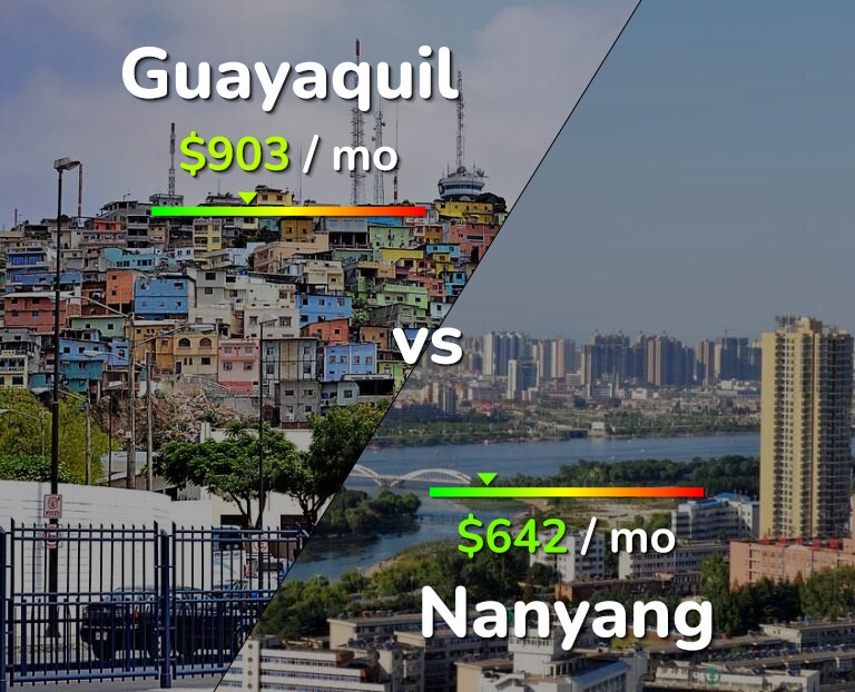 Cost of living in Guayaquil vs Nanyang infographic