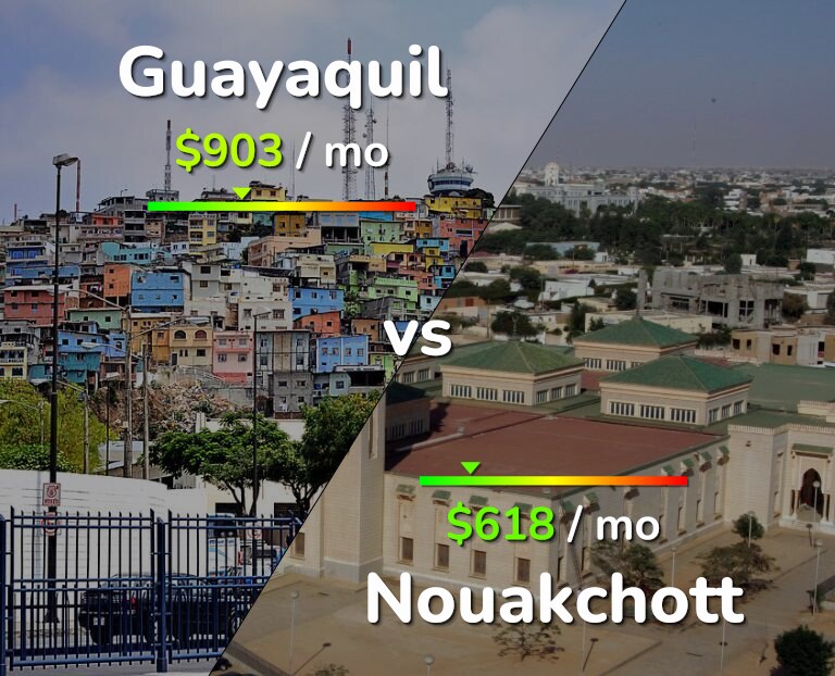 Cost of living in Guayaquil vs Nouakchott infographic