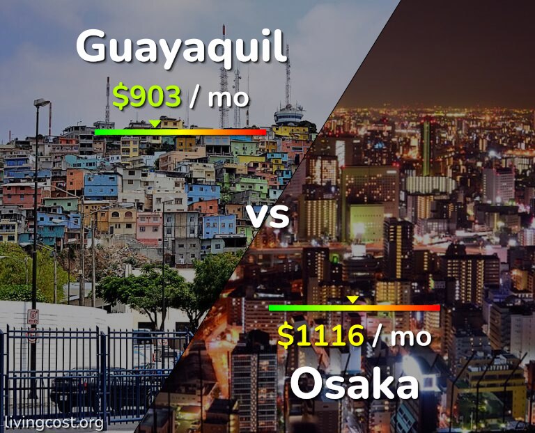 Cost of living in Guayaquil vs Osaka infographic