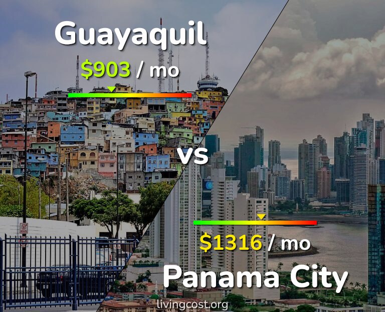 Cost of living in Guayaquil vs Panama City infographic
