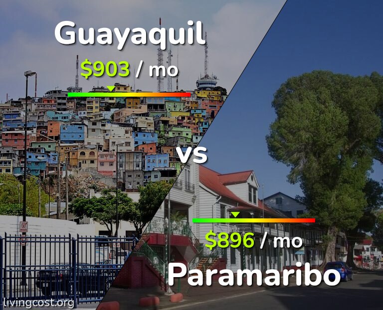 Cost of living in Guayaquil vs Paramaribo infographic