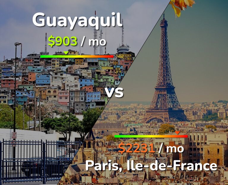Cost of living in Guayaquil vs Paris infographic