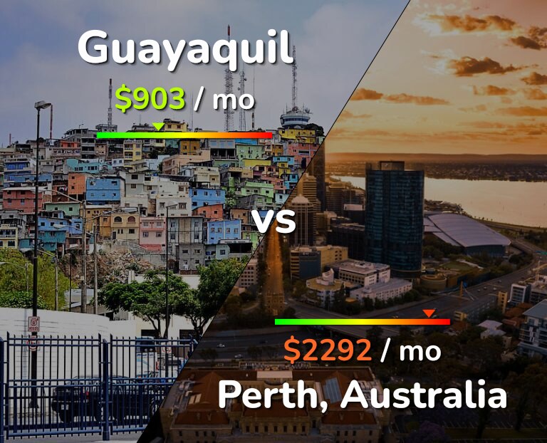Cost of living in Guayaquil vs Perth infographic