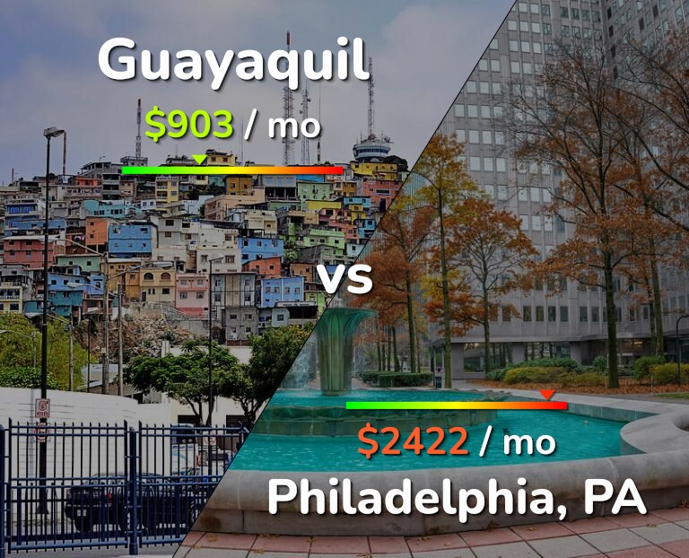 Cost of living in Guayaquil vs Philadelphia infographic