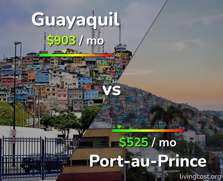 Cost of living in Guayaquil vs Port-au-Prince infographic