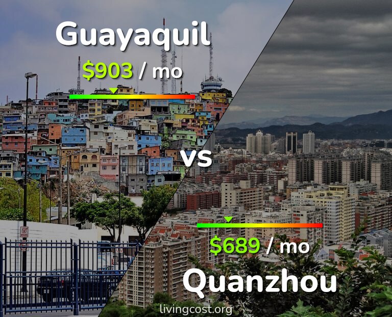 Cost of living in Guayaquil vs Quanzhou infographic