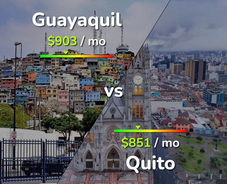 Cost of living in Guayaquil vs Quito infographic