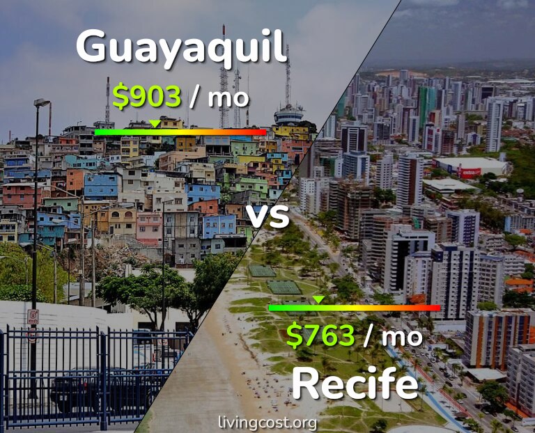 Cost of living in Guayaquil vs Recife infographic