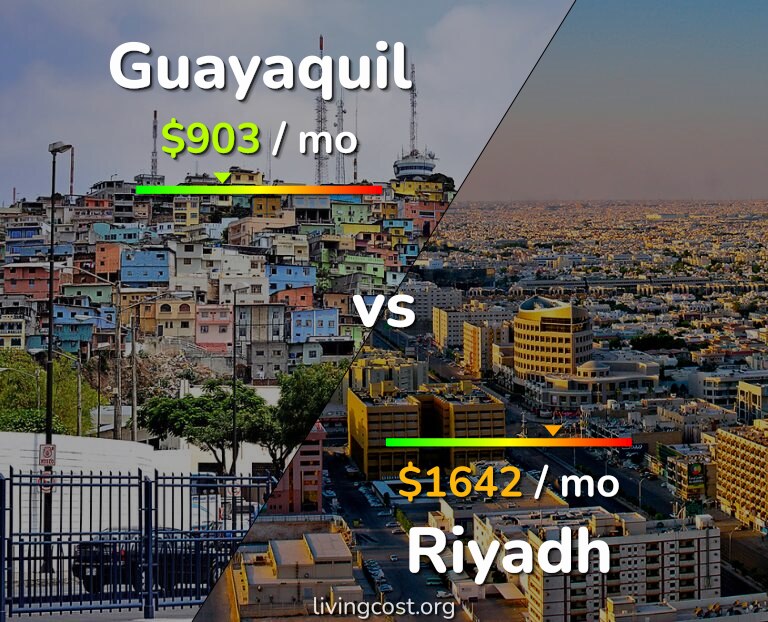 Cost of living in Guayaquil vs Riyadh infographic