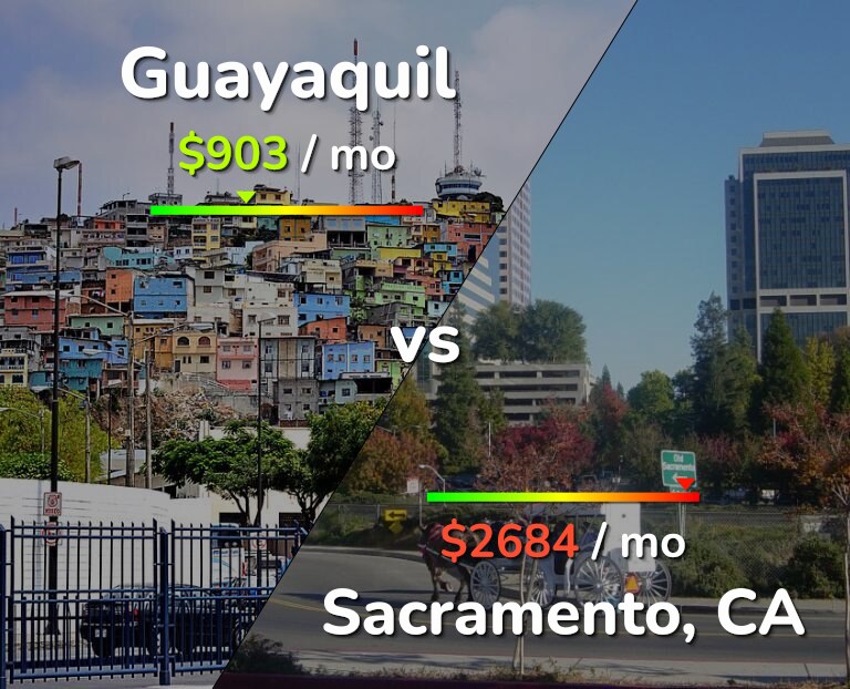Cost of living in Guayaquil vs Sacramento infographic