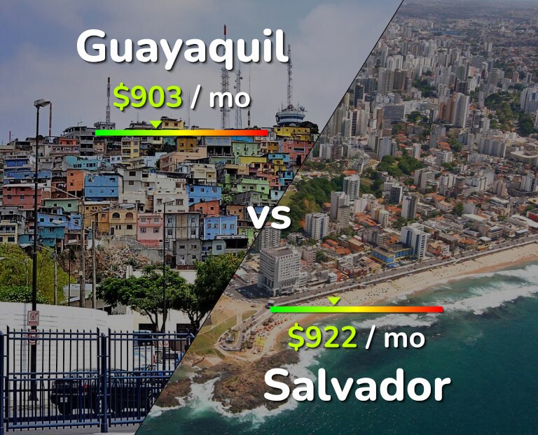 Cost of living in Guayaquil vs Salvador infographic