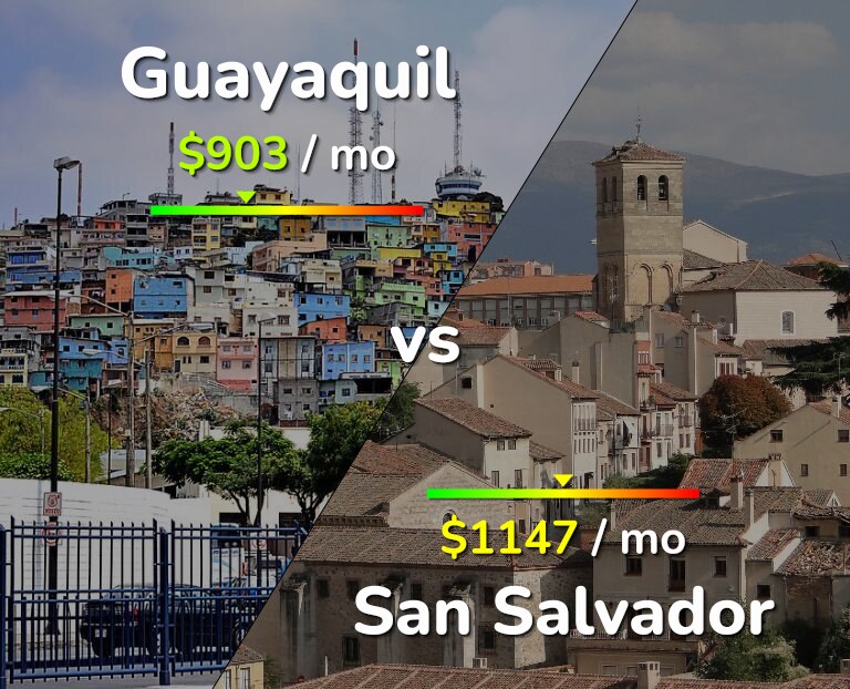 Cost of living in Guayaquil vs San Salvador infographic