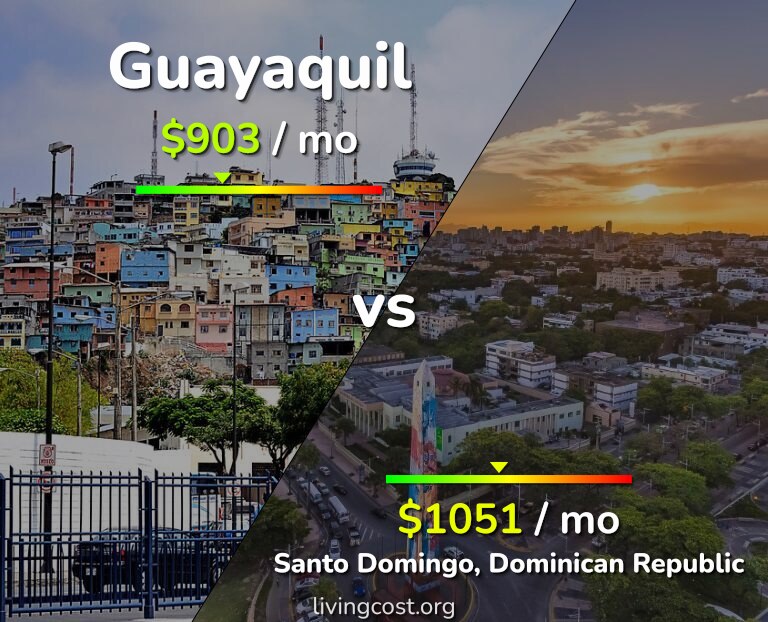 Cost of living in Guayaquil vs Santo Domingo infographic