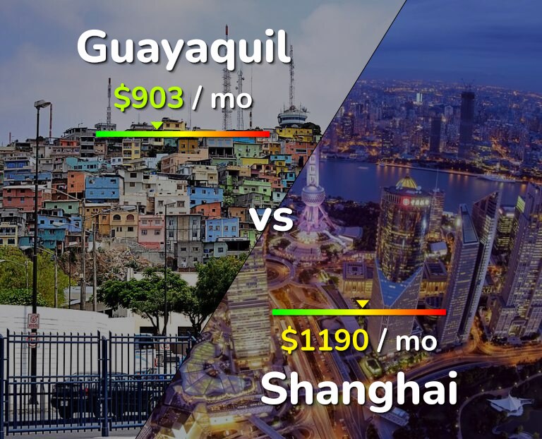 Cost of living in Guayaquil vs Shanghai infographic