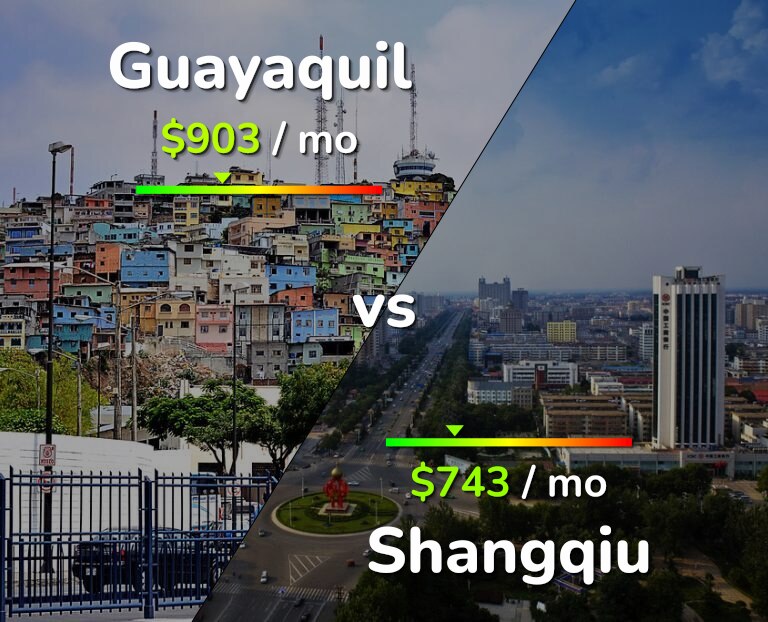 Cost of living in Guayaquil vs Shangqiu infographic