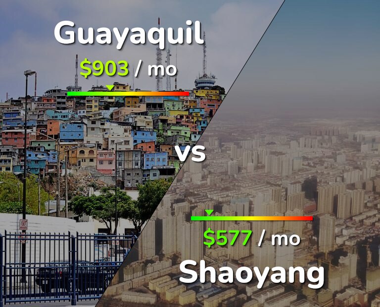 Cost of living in Guayaquil vs Shaoyang infographic