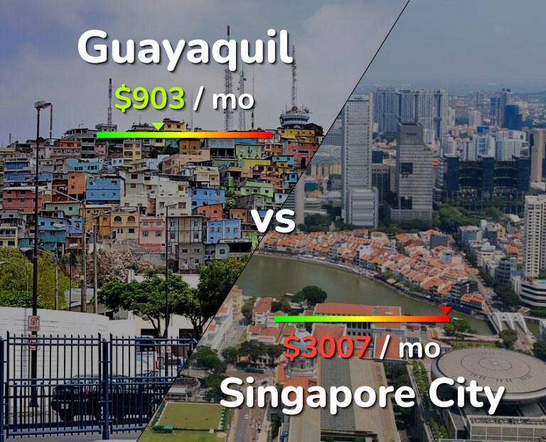 Cost of living in Guayaquil vs Singapore City infographic