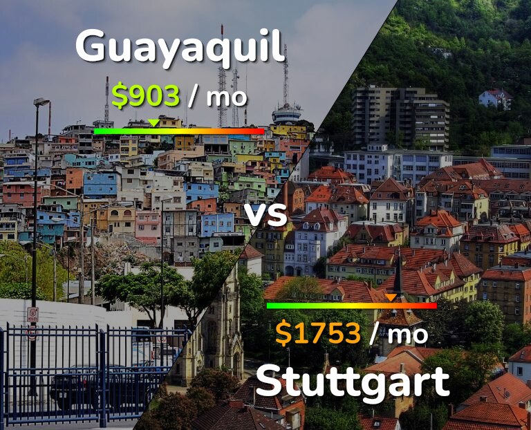 Cost of living in Guayaquil vs Stuttgart infographic