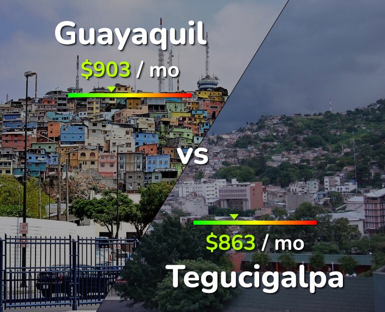 Cost of living in Guayaquil vs Tegucigalpa infographic