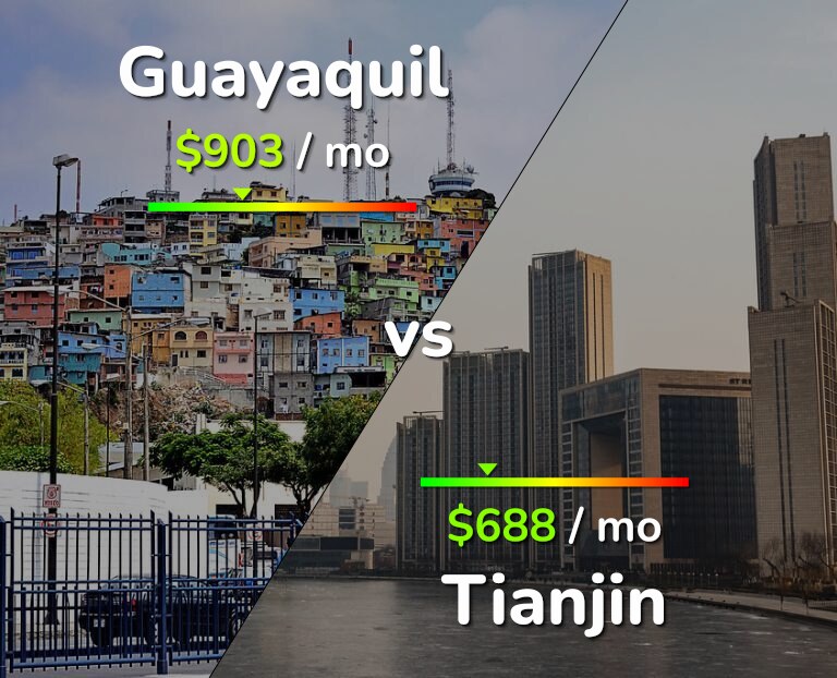 Cost of living in Guayaquil vs Tianjin infographic