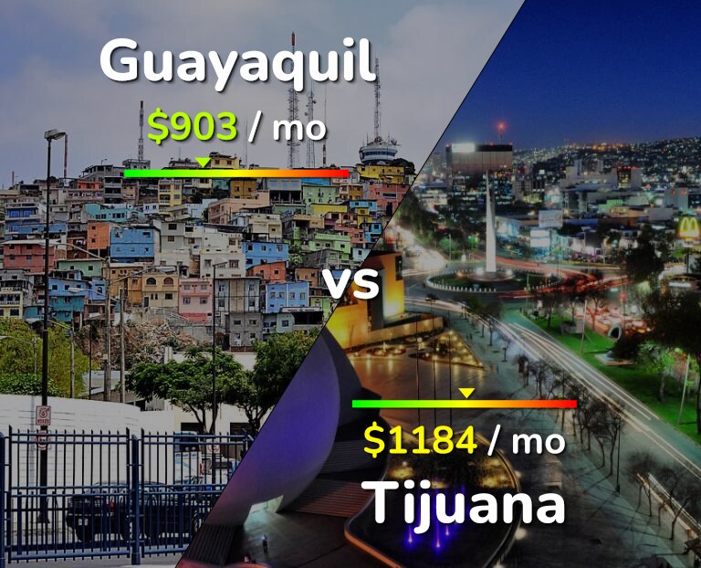 Cost of living in Guayaquil vs Tijuana infographic