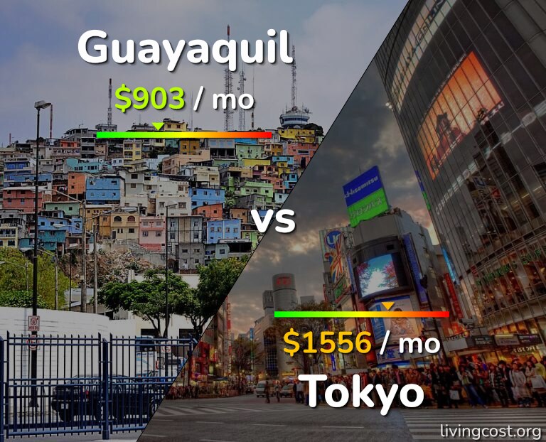 Cost of living in Guayaquil vs Tokyo infographic