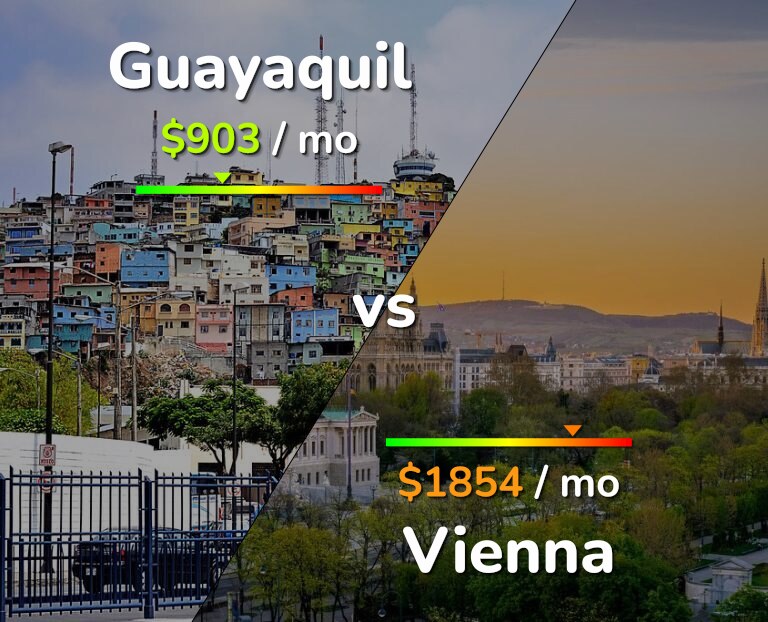 Cost of living in Guayaquil vs Vienna infographic