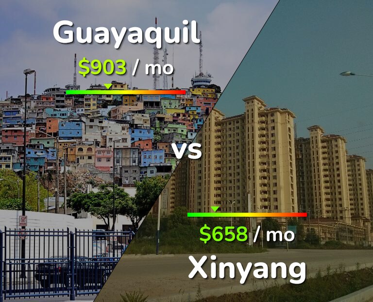 Cost of living in Guayaquil vs Xinyang infographic
