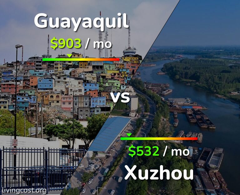 Cost of living in Guayaquil vs Xuzhou infographic