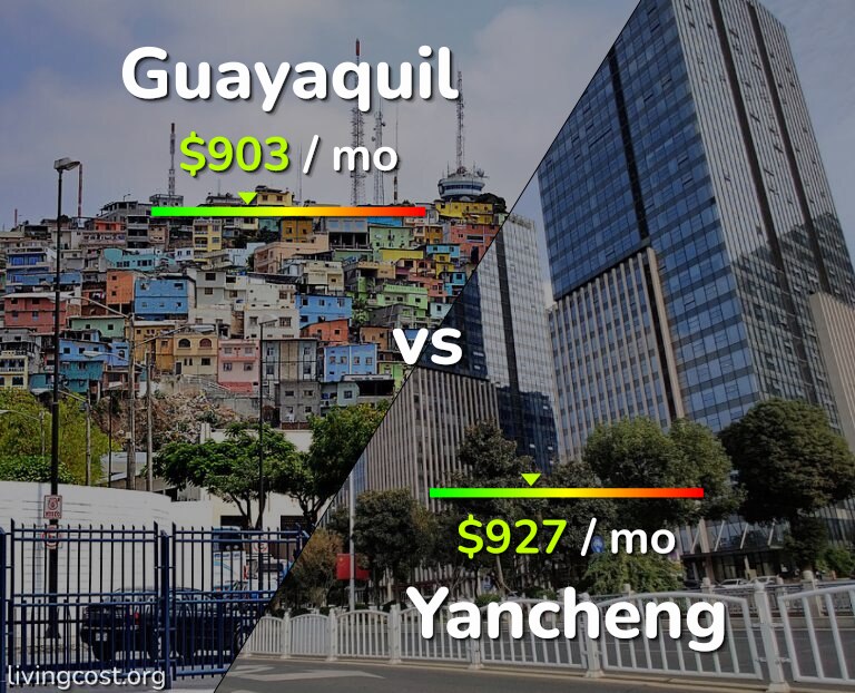 Cost of living in Guayaquil vs Yancheng infographic