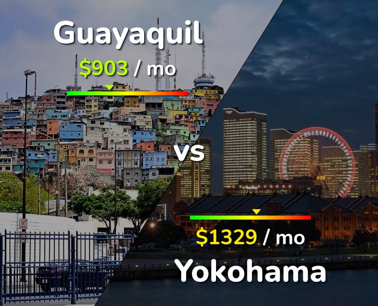 Cost of living in Guayaquil vs Yokohama infographic