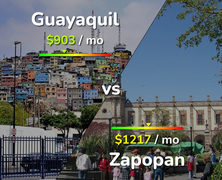 Cost of living in Guayaquil vs Zapopan infographic