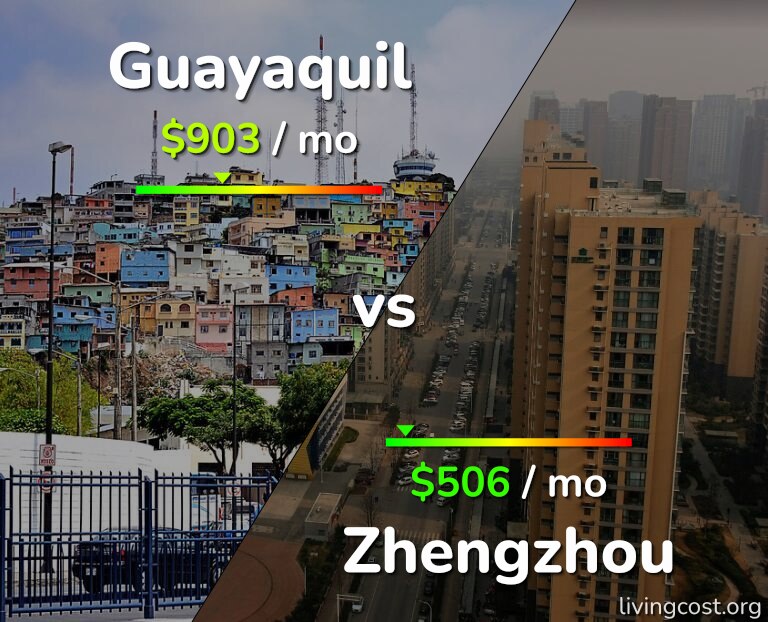 Cost of living in Guayaquil vs Zhengzhou infographic