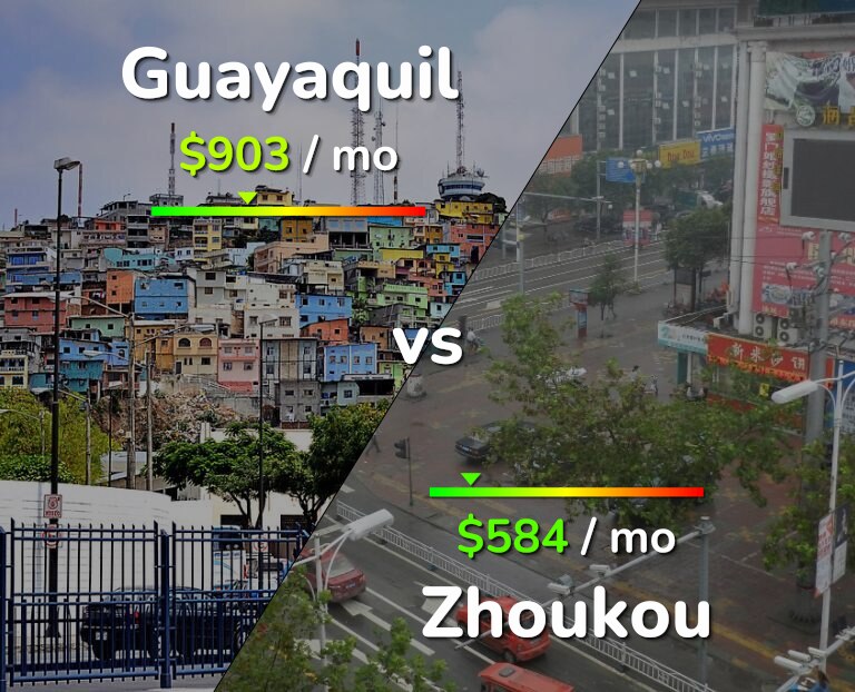 Cost of living in Guayaquil vs Zhoukou infographic