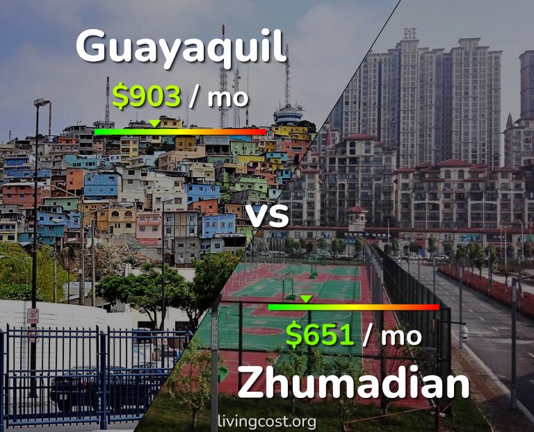 Cost of living in Guayaquil vs Zhumadian infographic
