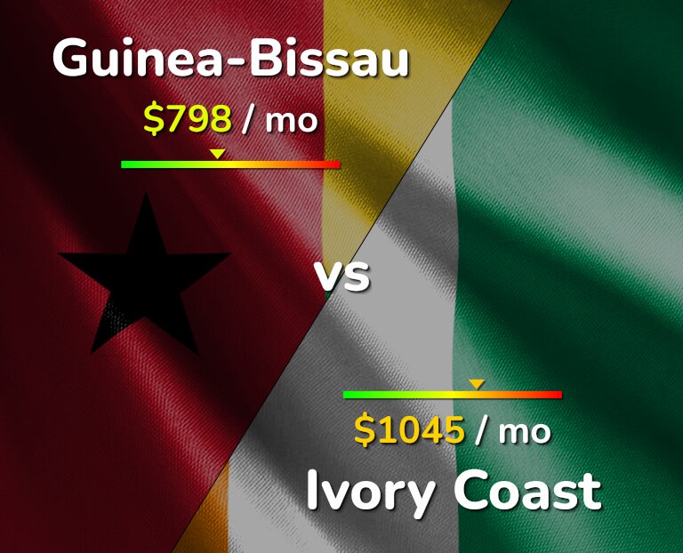 Cost of living in Guinea-Bissau vs Ivory Coast infographic