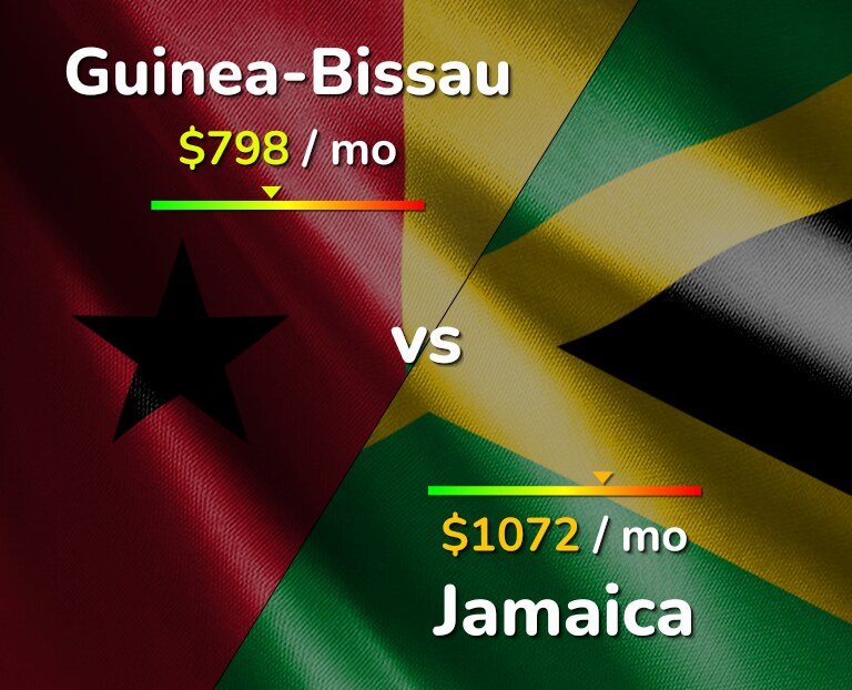 Cost of living in Guinea-Bissau vs Jamaica infographic