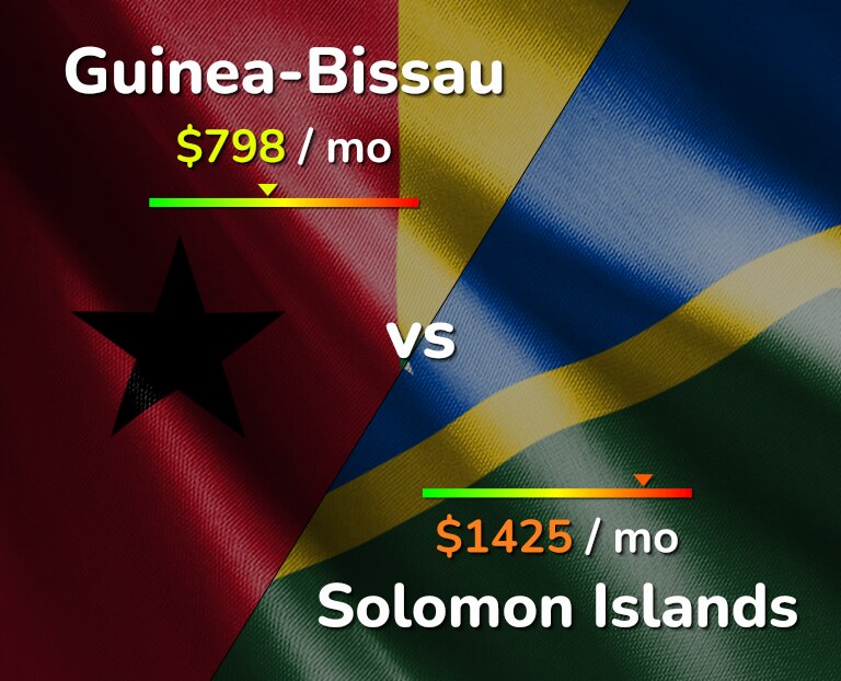 Cost of living in Guinea-Bissau vs Solomon Islands infographic