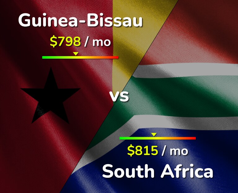 Cost of living in Guinea-Bissau vs South Africa infographic