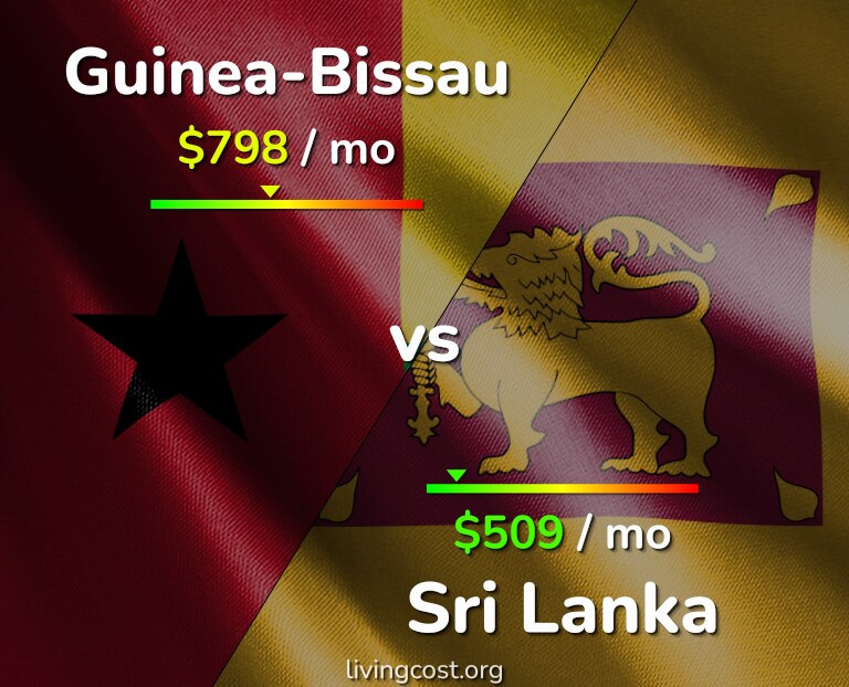 Cost of living in Guinea-Bissau vs Sri Lanka infographic