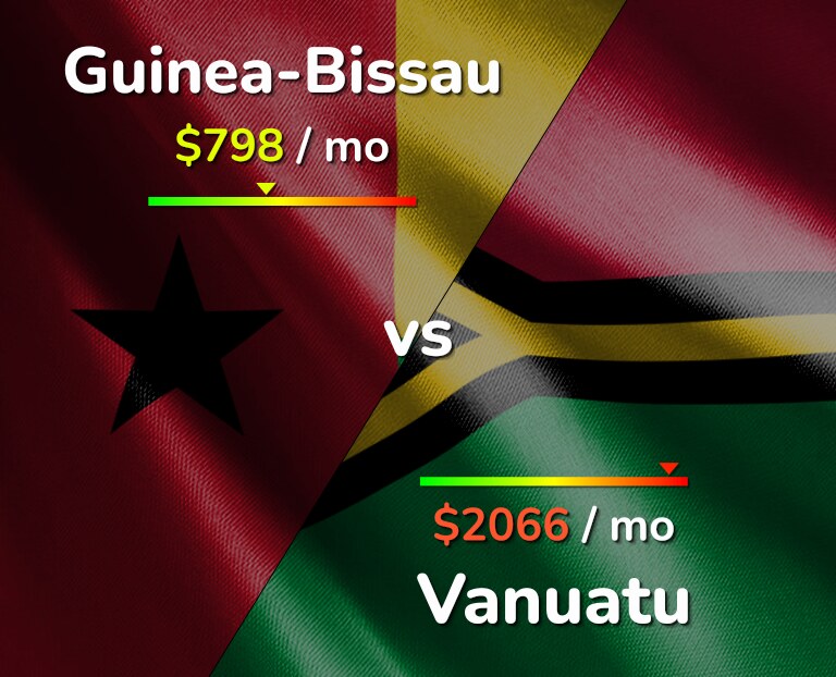 Cost of living in Guinea-Bissau vs Vanuatu infographic