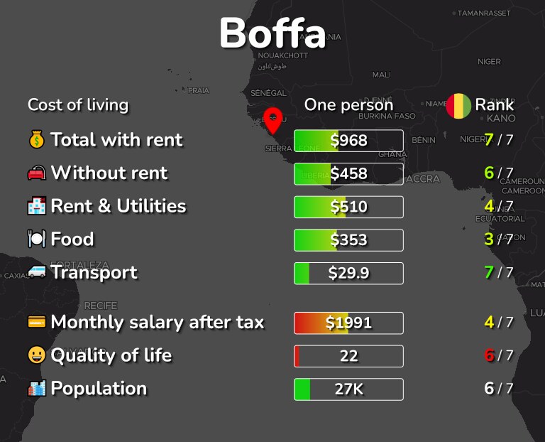 Cost of living in Boffa infographic