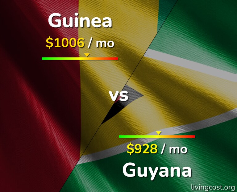 Cost of living in Guinea vs Guyana infographic