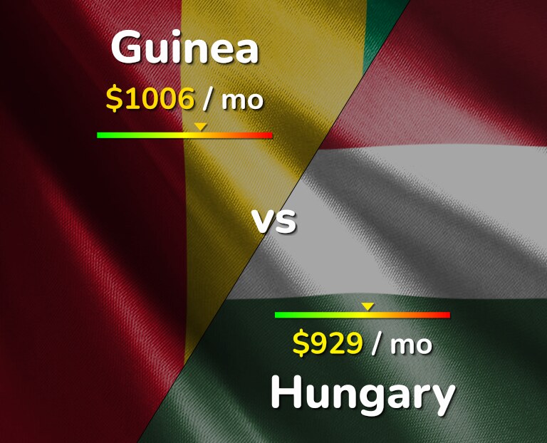 Cost of living in Guinea vs Hungary infographic